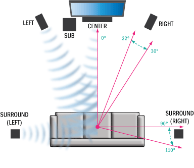 speakerplacement51.gif